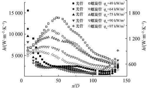 对流换热系数与传热系数有何区别与联系?