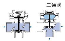 每组暖气作误班刻态黄饭的 三通调节阀 起什么作用？