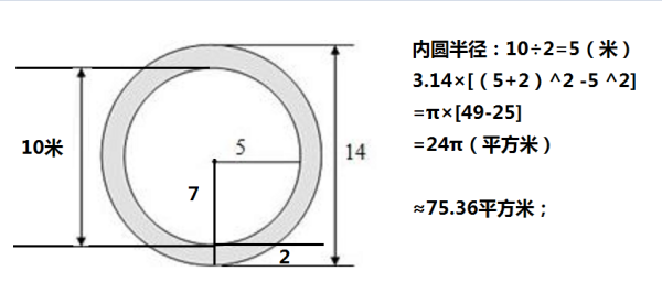 一个圆形花坛，它的直径是10米，在花坛的外围铺上一条宽2米的小路．这条环形小路的面积是多少