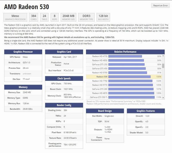 AMD Radeon Radeon 530M？这显卡怎么样，性能相当于N卡多少