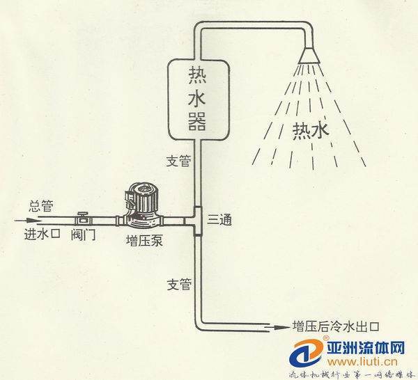 自来水增压泵在管道上怎样安装图？