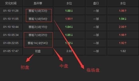 升盘降水什么意思