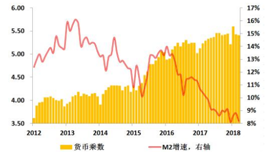 货币乘数的计算公式为（ ）。