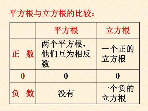 根号4等于多少正负2还是2高手来来自