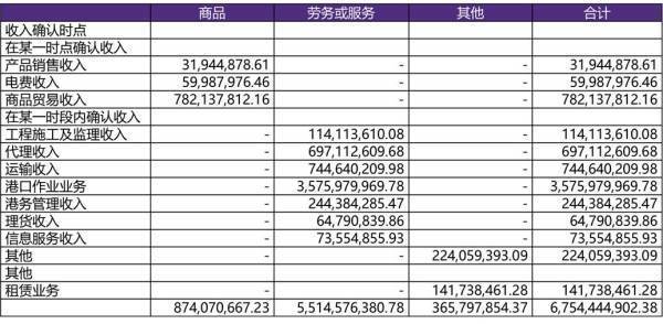 公司工资待来自遇怎么写？