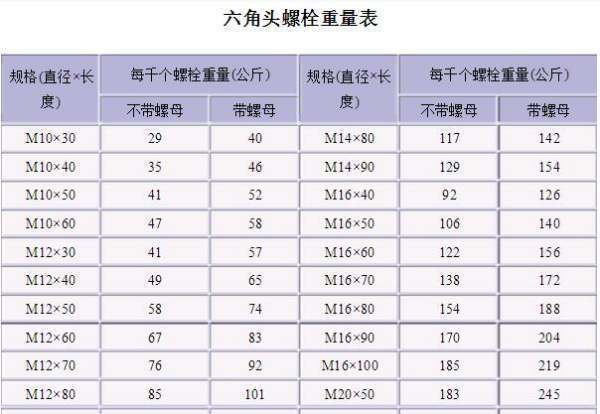 直径10~12的高强螺栓重量