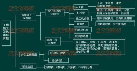 建设项目来自总费用如何构成