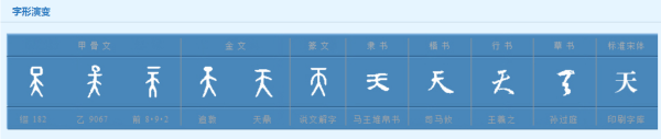 “天”字的演变过程是怎样的？