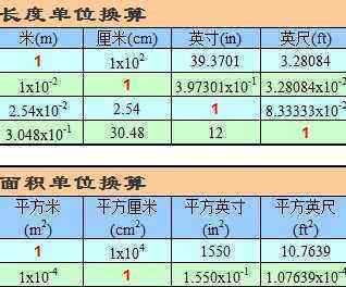 小学单位换算表