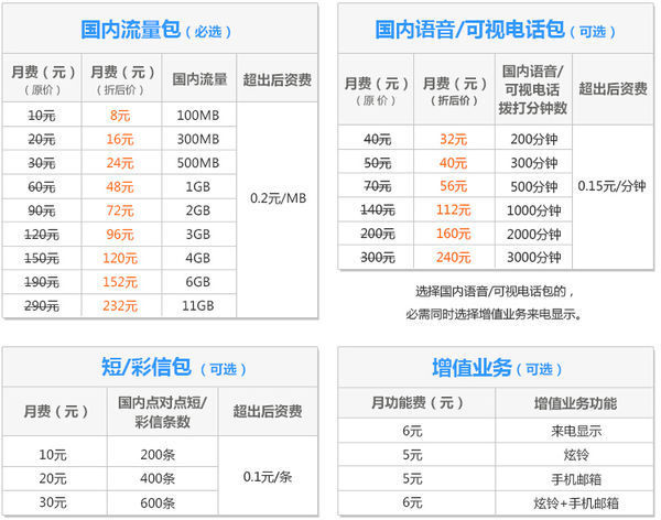 联通4g套餐都有来自哪些，哪个比较划算