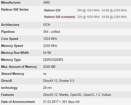 AMD Radeon Radeon 530M？这显卡怎么样，性能相当于N卡多少