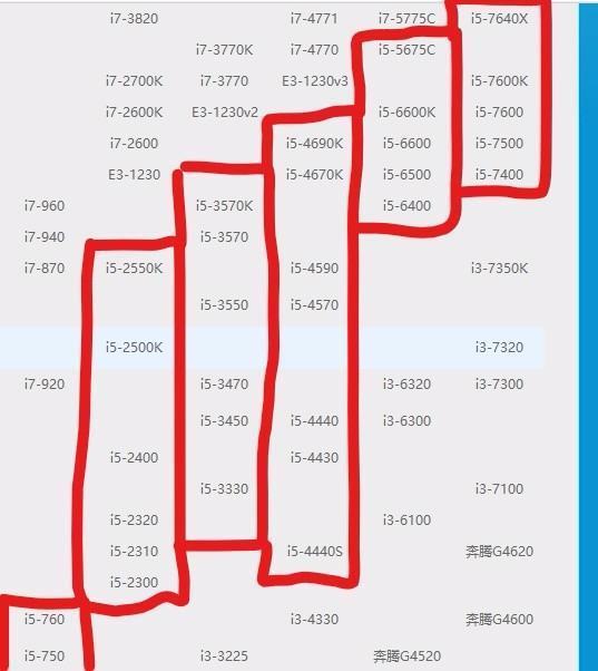 i5处理器哪个型号好，i5处理器哪个型号好知识