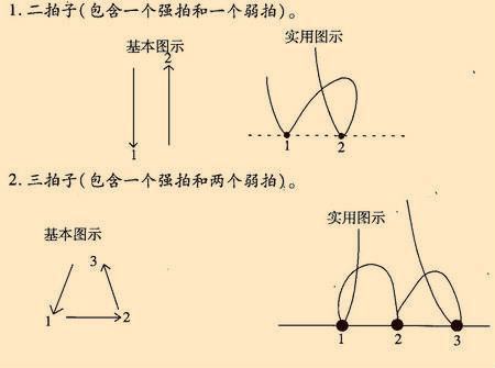 四二拍、四三拍、四四拍怎么打？