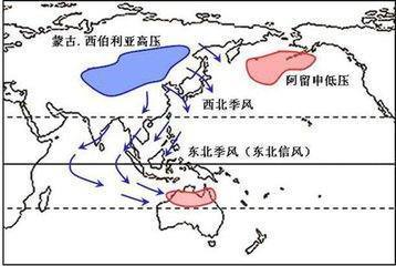 季风环流图