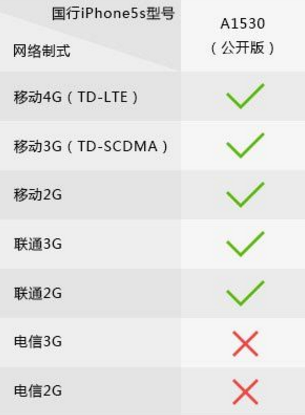 苹果手机a1530是什么版本