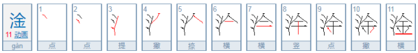 两点水加个金和三点水加个金,是同一个字吗