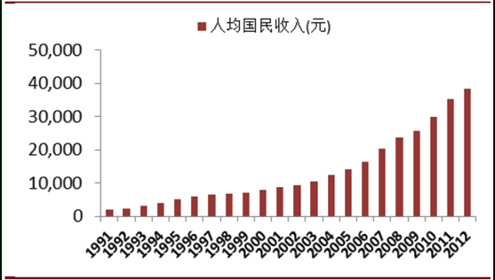 请问日本人的平均工资是多少?(日元