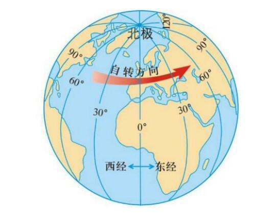 东经北纬符号怎么打