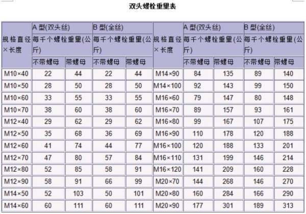 直径10~12的高强螺栓重量