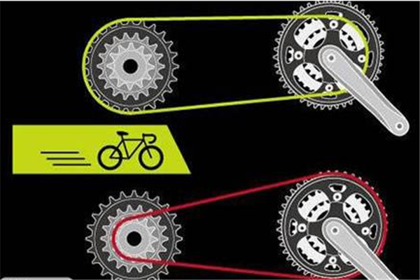 自行车变速器原理（有原理图）