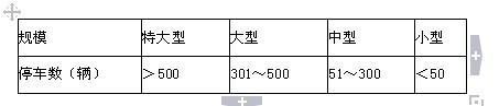 地下停车出入口数量