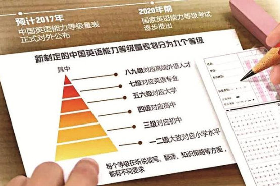 英语四级考试时间2020