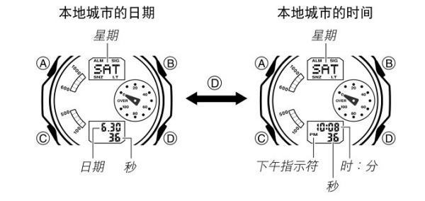 卡来自西欧手表显示时间跟指360问答针不一样怎么调