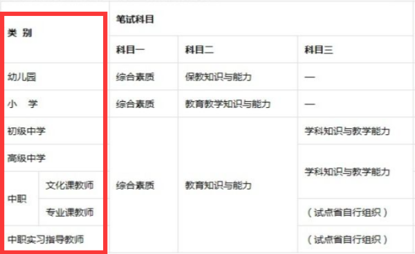 教师资格证类别指的是什么