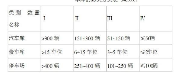 地下停车出入口数量