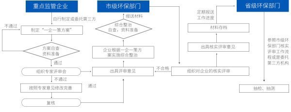 一企一策方案定制包括什么，流程是什么样的！