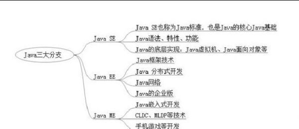 j强宽雷快角最独ava与javaee有什么区别