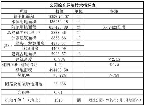 经济技术指标来自是什么？