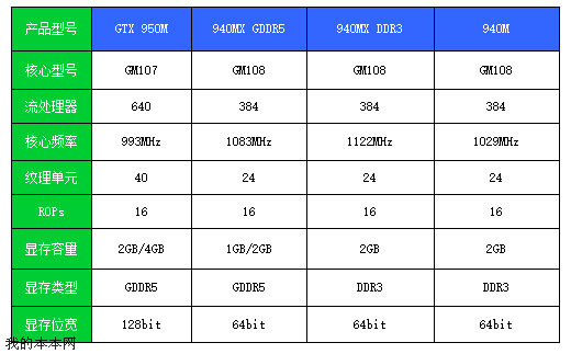 Geforce 9来自40mx这个显卡怎么样?相当于gtx什么系列？