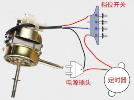 7线县衣根材判这鸿运扇电机接线图