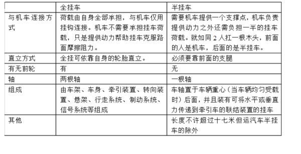 全挂车和半挂车来自的区别？