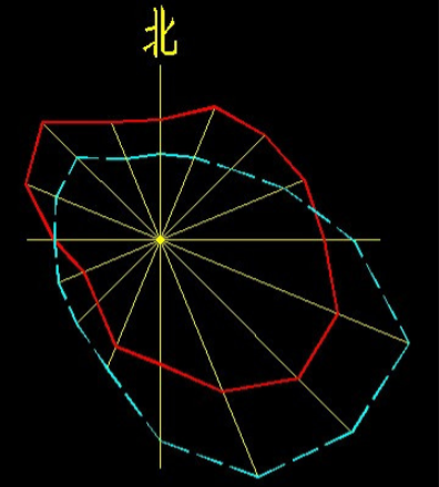 怎么查某个地区的风玫瑰图？