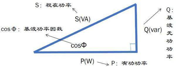 视在功率、无功功率、有功功率它们之间的关系，请详细解释一下。