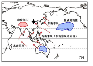 季风环流图