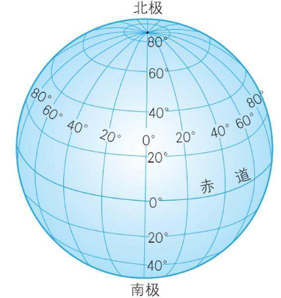 经纬线的概念