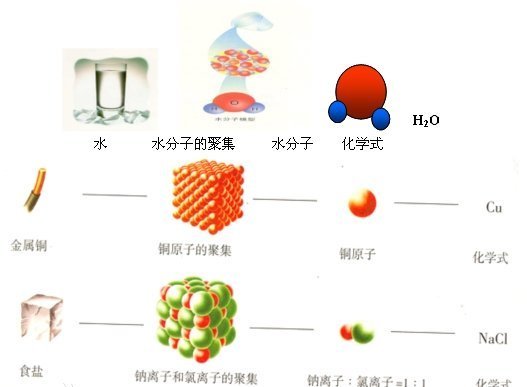 化学中 什么叫原子团