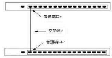 两个交换机可以连吗？要怎么连接呢？