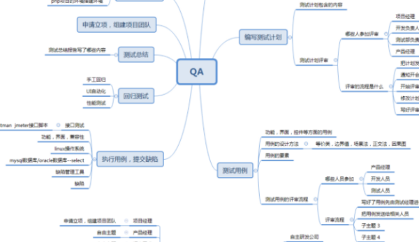 qa工程师是做什么的?