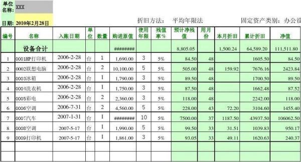 固来自定资产折旧双倍余额递减法的公式