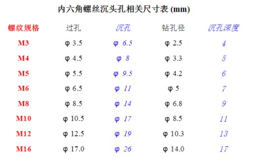 攻内螺纹来自，M8，那攻之前孔径需要多大