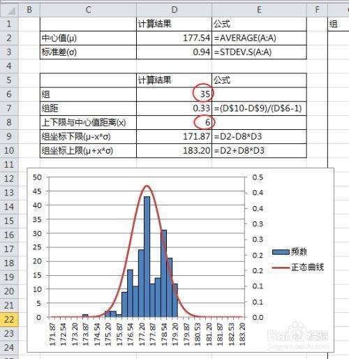 如何用Ex来自cel做正态分布图