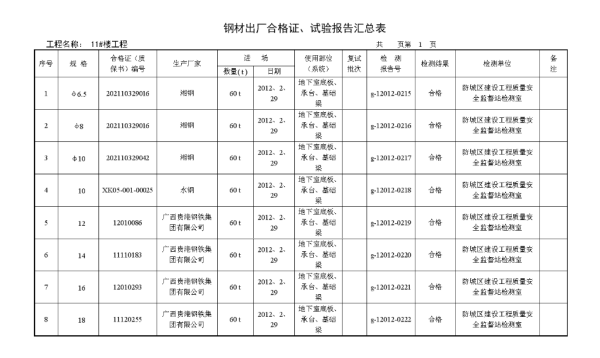 钢筋出厂合格证内容要求有哪些