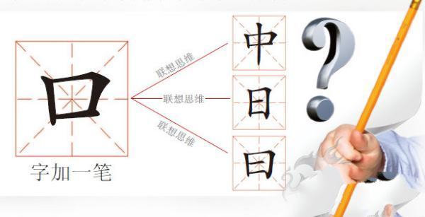 口字加一笔都有什么字