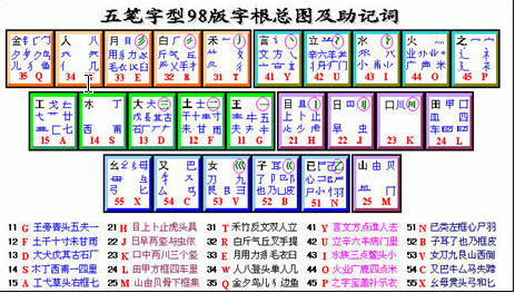 求五笔字根表电脑键盘图片，就是代表键盘的键，上飞月衡苗面有字根，最新版的，谢谢了！！！来自