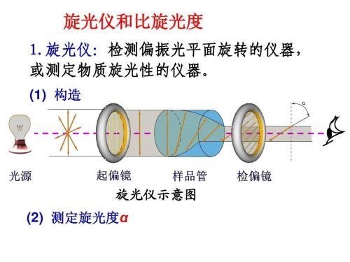 什次岩第高么是旋光度？