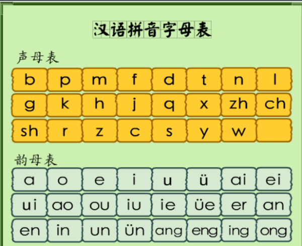 一年级字母表2来自6个字母怎么读，如：a（啊）、b（白）、c（菜）……顺序像英语字母表一样，只是读法不同。